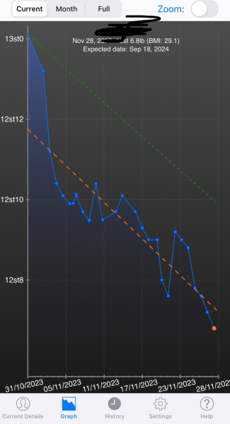 Starting Wegovy this week