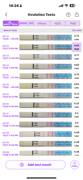 Cd1 of ttc first cycle after loss... anyone want to join me? 🙂
