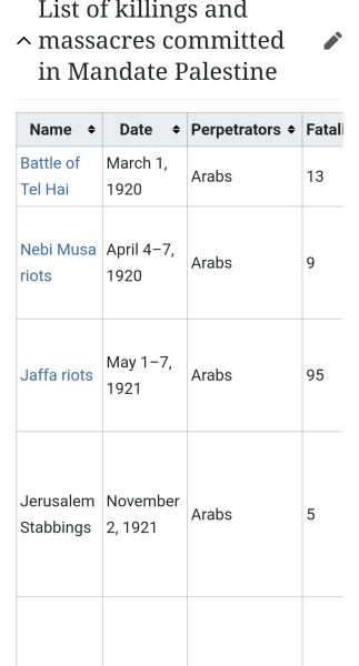 What are the people "Marching" in London every Saturday realistically hoping to achieve?