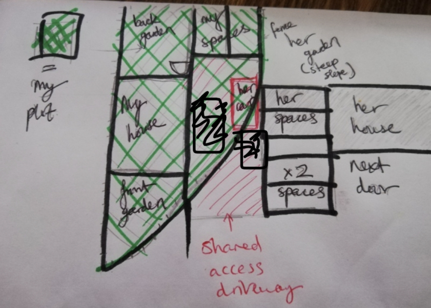 Parking and Neighbour