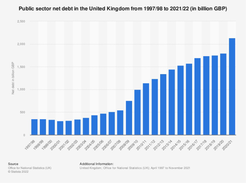To ask what the country was like under a Labour government?