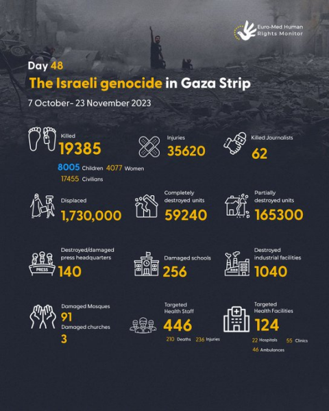 Ceasefire more Urgent than ever!!