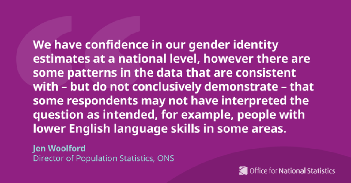 Update on research into gender identity data in Census 2021 - ONS says no issues found