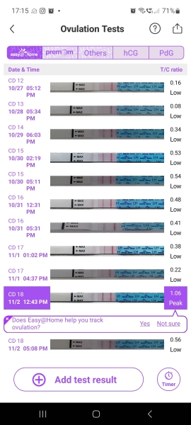 LH tests, missed peak?