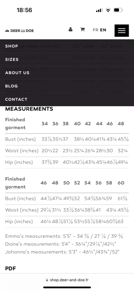 Stitch and bitch thread #8. It’s all starting to unravel