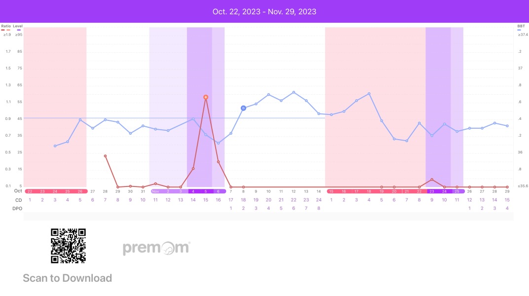 Anyone help with charts?
