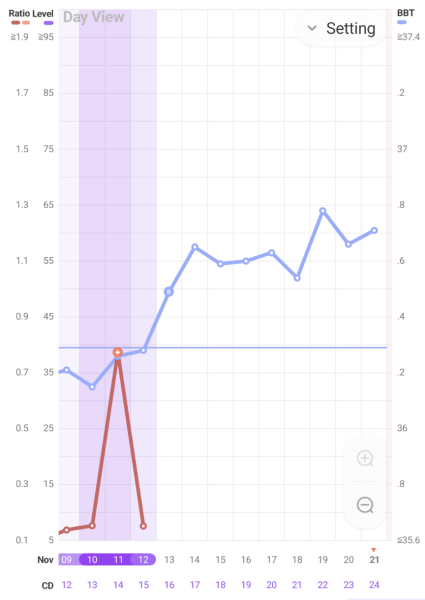 Anyone else 1dpo? Keep me company!