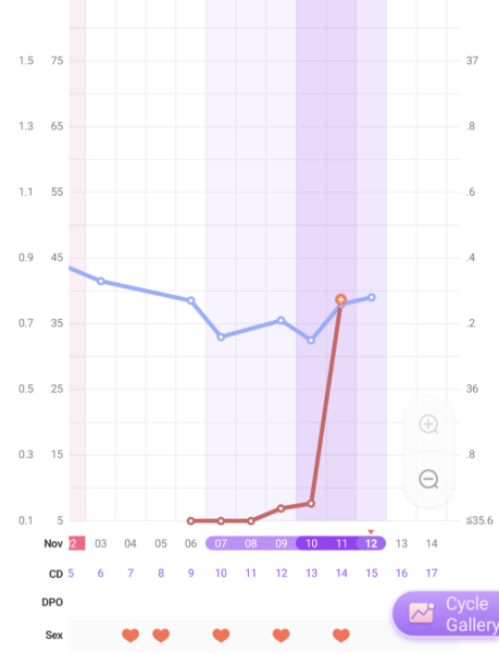 Anyone else 1dpo? Keep me company!