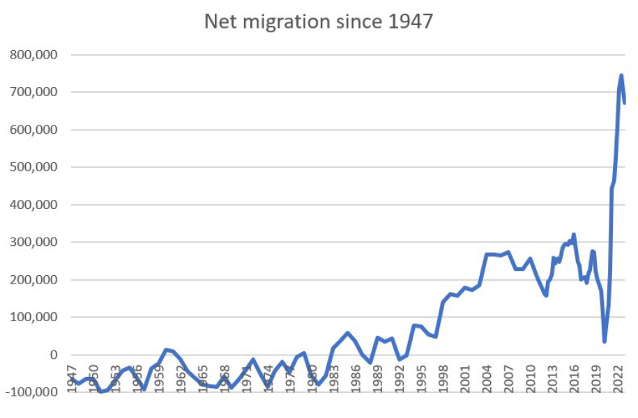 "Take Back Control of our borders"