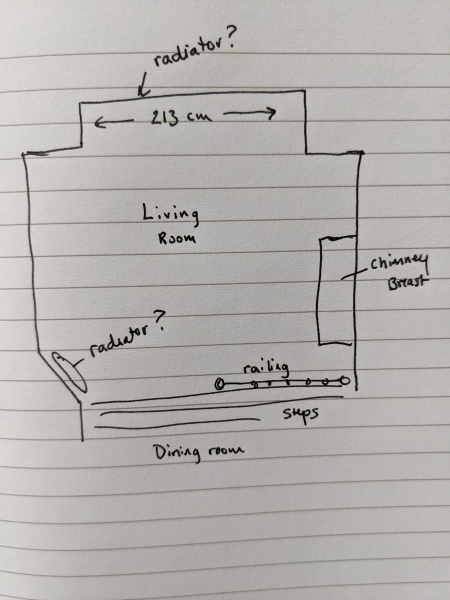 Please help me develop my radiator strategy