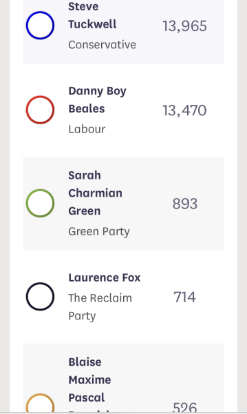 If there was a GE today who would you vote for?