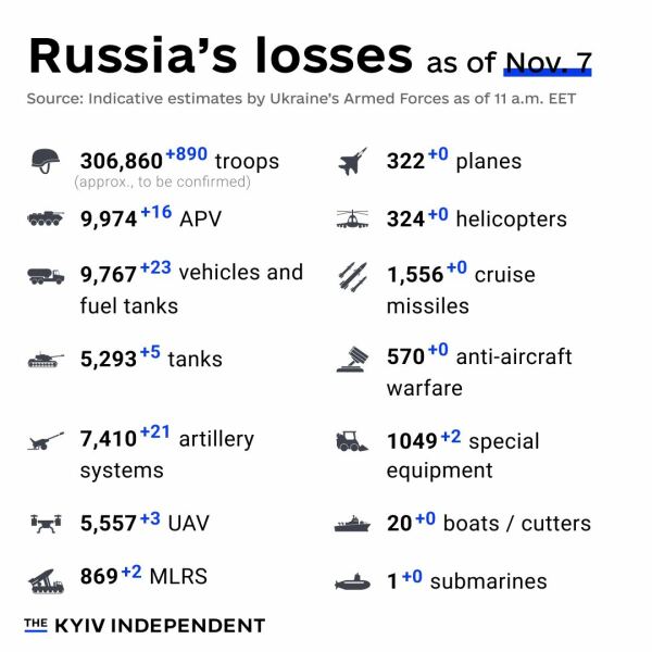 Ukraine Invasion: Part 45