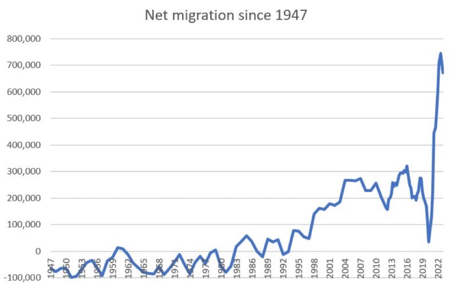 To think Europen governments need to respond to immigration?
