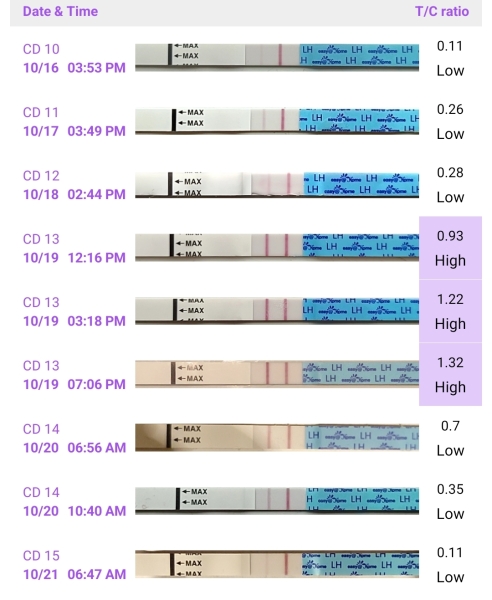 TTC after ectopic/after loss/older age etc ALL WELCOME 🙂