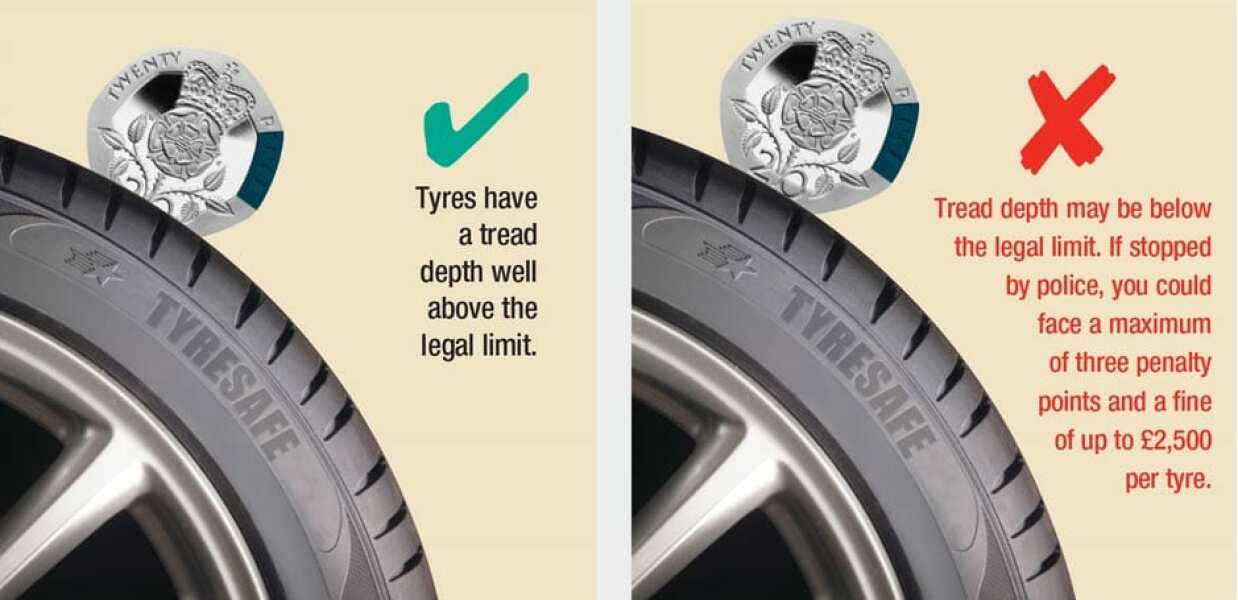 Does this tyre’s tread depth look ok for a 5 mile round trip?