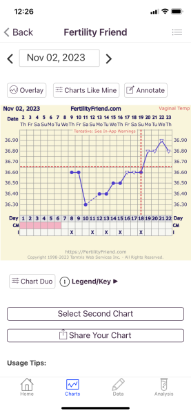 OPK & BBT don’t match up?