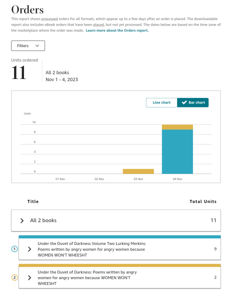 Lurking Merkins - Volume Two of Under the Duvet of Darkness