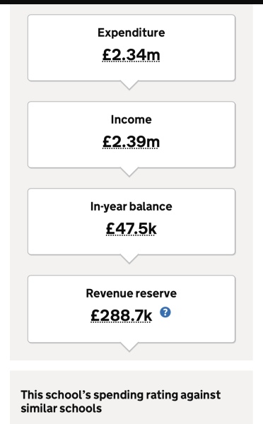 Cuddington Croft primary underfunded?
