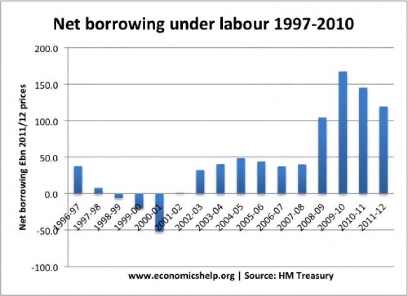 To ask what the country was like under a Labour government?