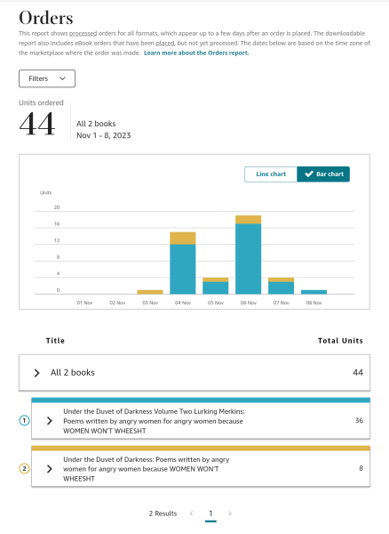 Lurking Merkins - Volume Two of Under the Duvet of Darkness