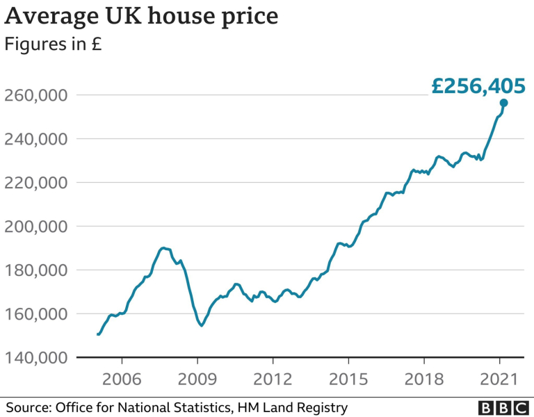To ask what the country was like under a Labour government?
