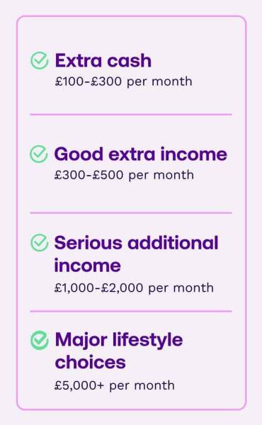 UW Partner Opportunity earn a extra £100-£5000+ a month