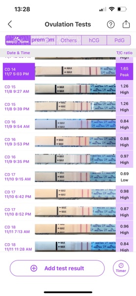 OPKS still positive 4 days after peak