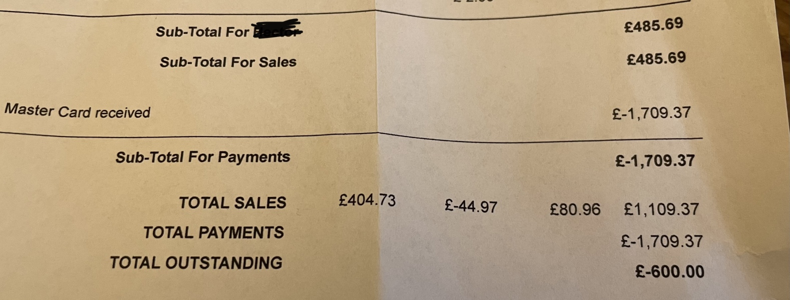 (Veterinary) Bill confusion….