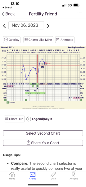 Bbt chart HELP!