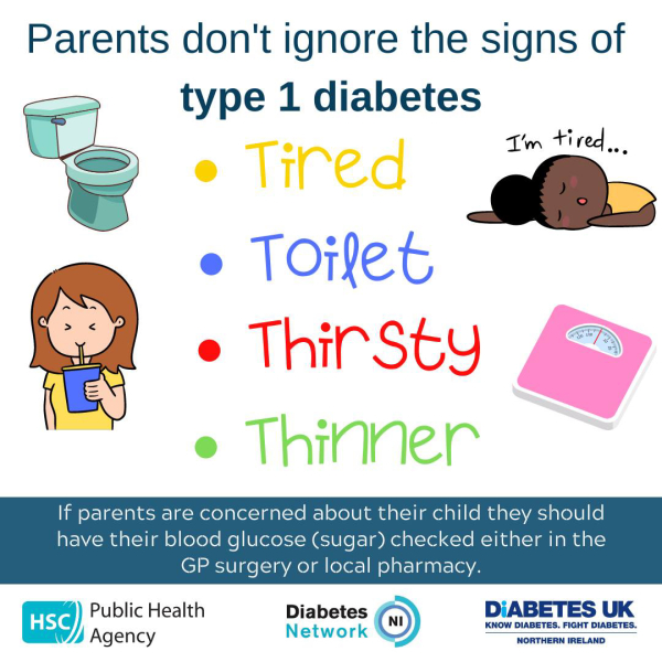 Diabetes