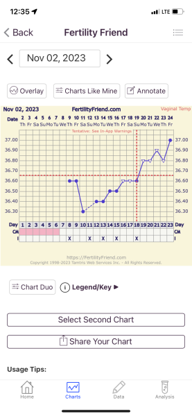 Bbt chart HELP!