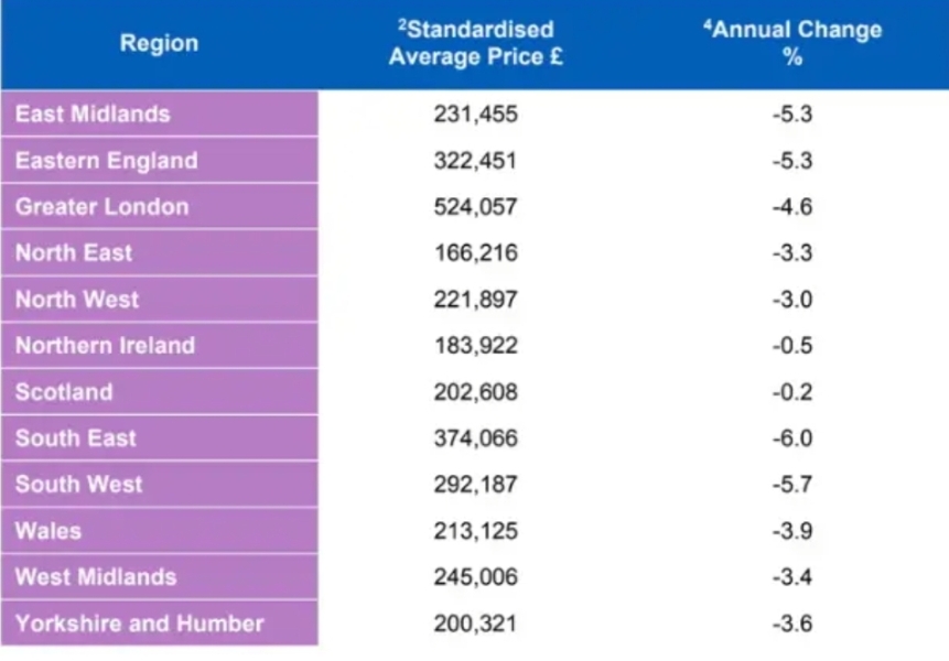House Prices 
