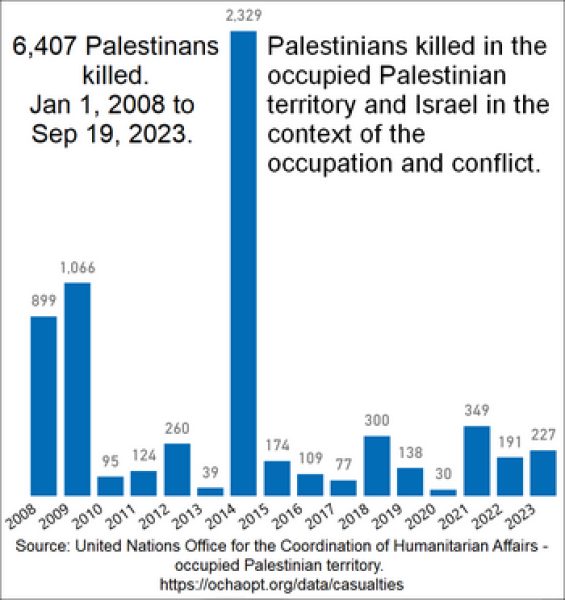 People With Very Strong or Definite Views on the 'Right' Side