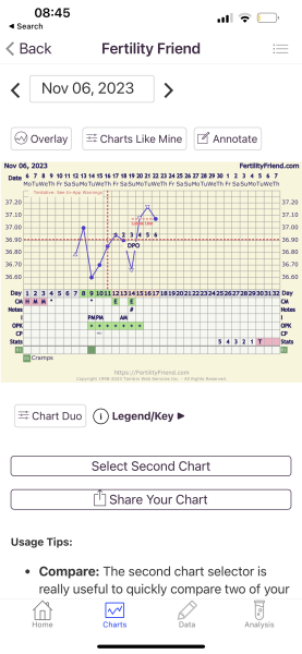 Bbt chart HELP!