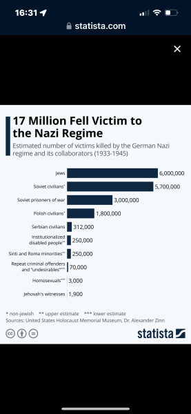 People With Very Strong or Definite Views on the 'Right' Side
