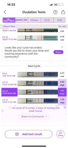 3DPO - anybody else?
