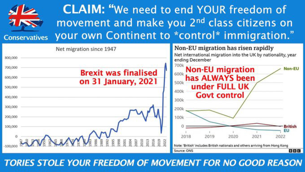 "Take Back Control of our borders"