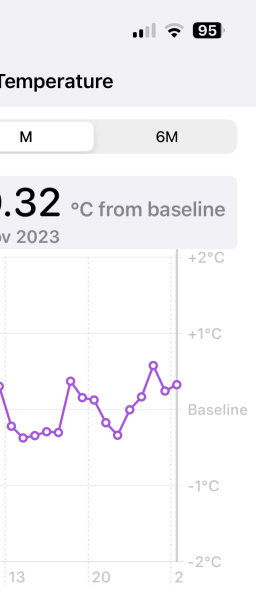 TTC NOVEMBER 2023