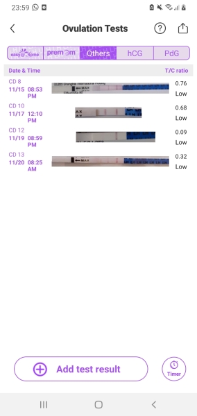 Does this look like I've ovulated?