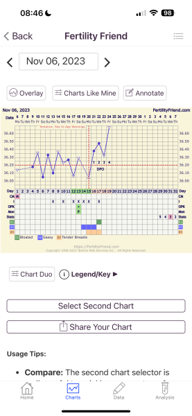 OPK & BBT don’t match up?