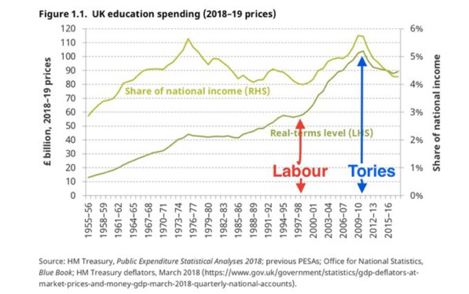 To ask what the country was like under a Labour government?