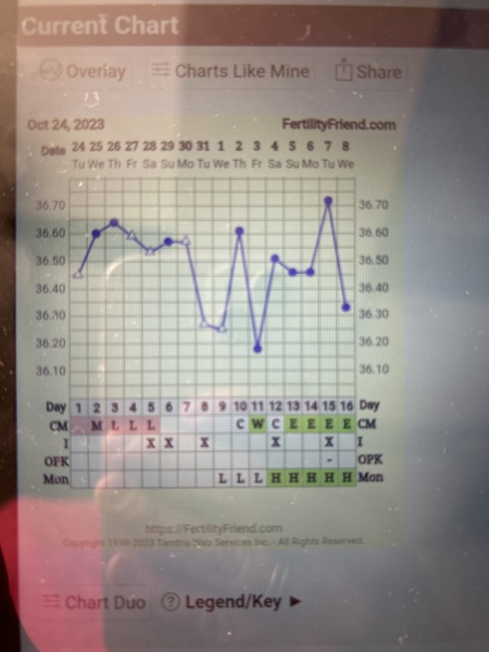 Still trying for third baby - thread 2!