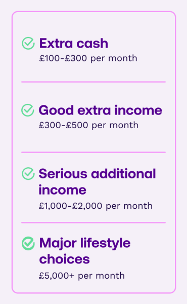 UW earn £100- £5,000+ in your spare time very easy become a partner and earn an additional monthly income
