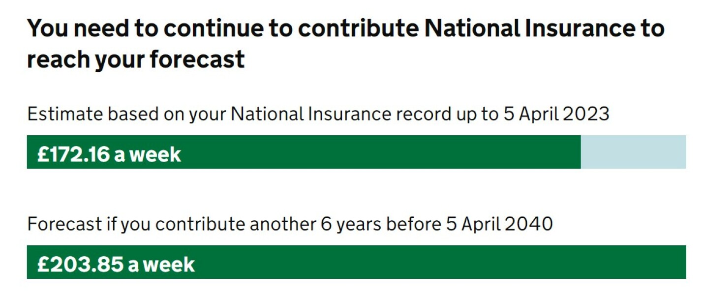 How much will you receive from your Pension?