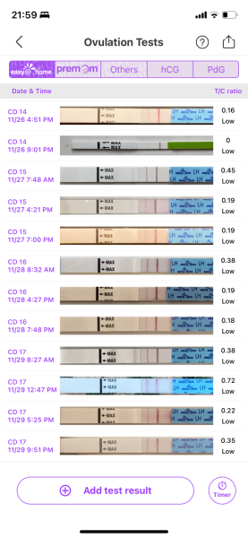Cd1 of ttc first cycle after loss... anyone want to join me? 🙂