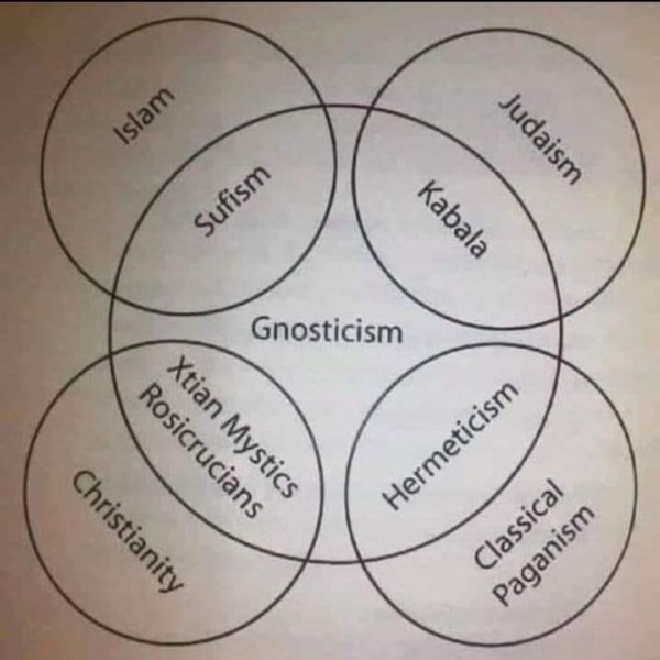What am I?  Gnostisicm and theism