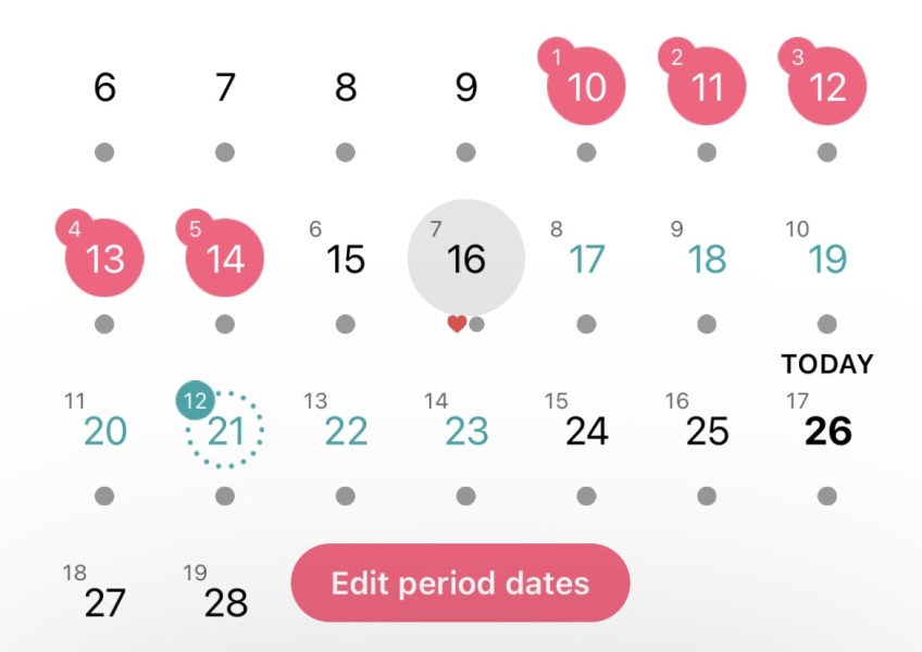 Could I be pregnant based of these dates?