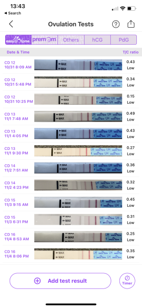 Low peak of 0.63 on Opk, and BBT rise. Did I ovulate?