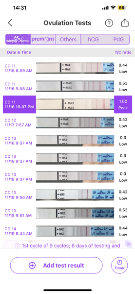 Confused by ovulation