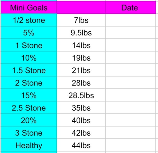 Starting Wegovy this week